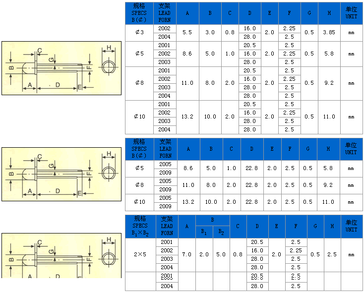 發(fā)光二極管命名示意圖 發(fā)光二極管命名示意圖
